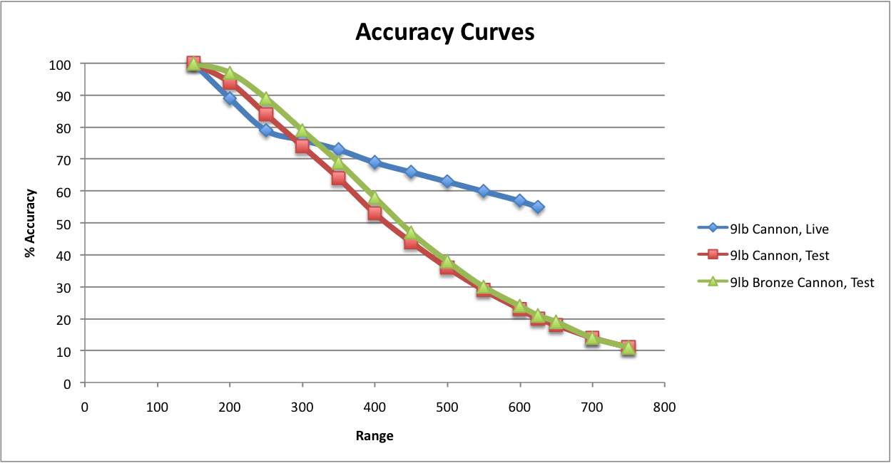 accuracy_curves.png